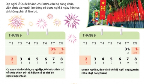 Quốc khánh năm nay nghỉ 3 ngày, biết đi chơi đâu bây giờ ?!!