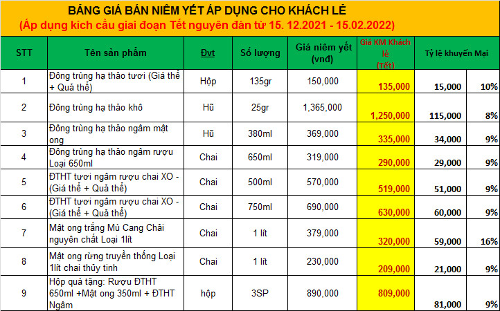 giá sản phẩm của Kingnature.com.vn