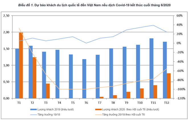 Tác động Covid 19 Du lịch Việt Nam
