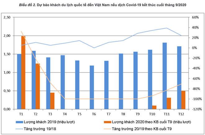 Tác động Covid 19 Du lịch Việt Nam