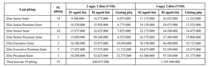 Du thuyền Elite Of The Seas